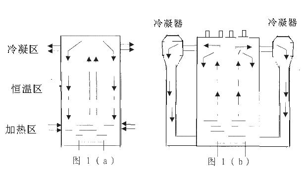 DY-RG400R Portable Heat Pipe Type Thermostat