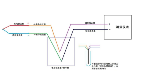 智能零點恒溫器 廠家批發(fā) 可按需定制